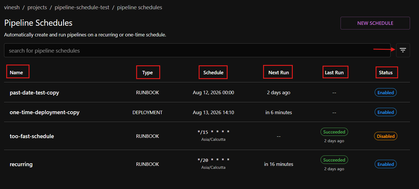 Pipeline schedules list Pipeline schedules list